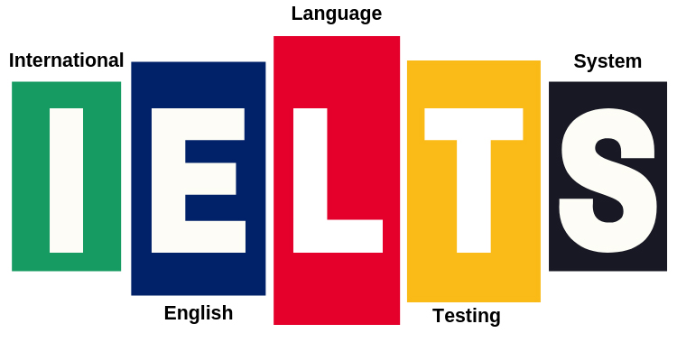 Ielts Score Required For Canada Visa